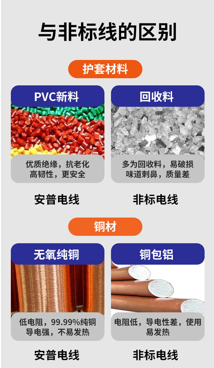 安普bv單芯線2.5/4/6/10平方家裝硬線國標(biāo)防火阻燃純銅芯電線家用 安普bv單芯線2.5/4/6/10平方家裝硬線國標(biāo)防火阻燃純銅芯電線家用