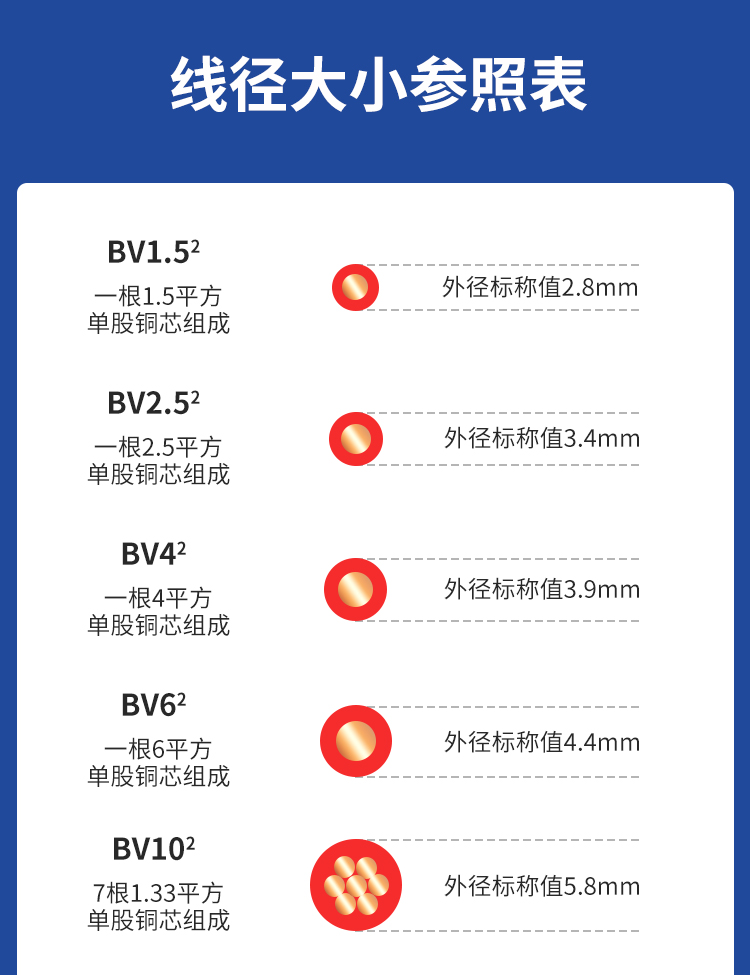 安普bv單芯線2.5/4/6/10平方家裝硬線國標(biāo)防火阻燃純銅芯電線家用 安普bv單芯線2.5/4/6/10平方家裝硬線國標(biāo)防火阻燃純銅芯電線家用