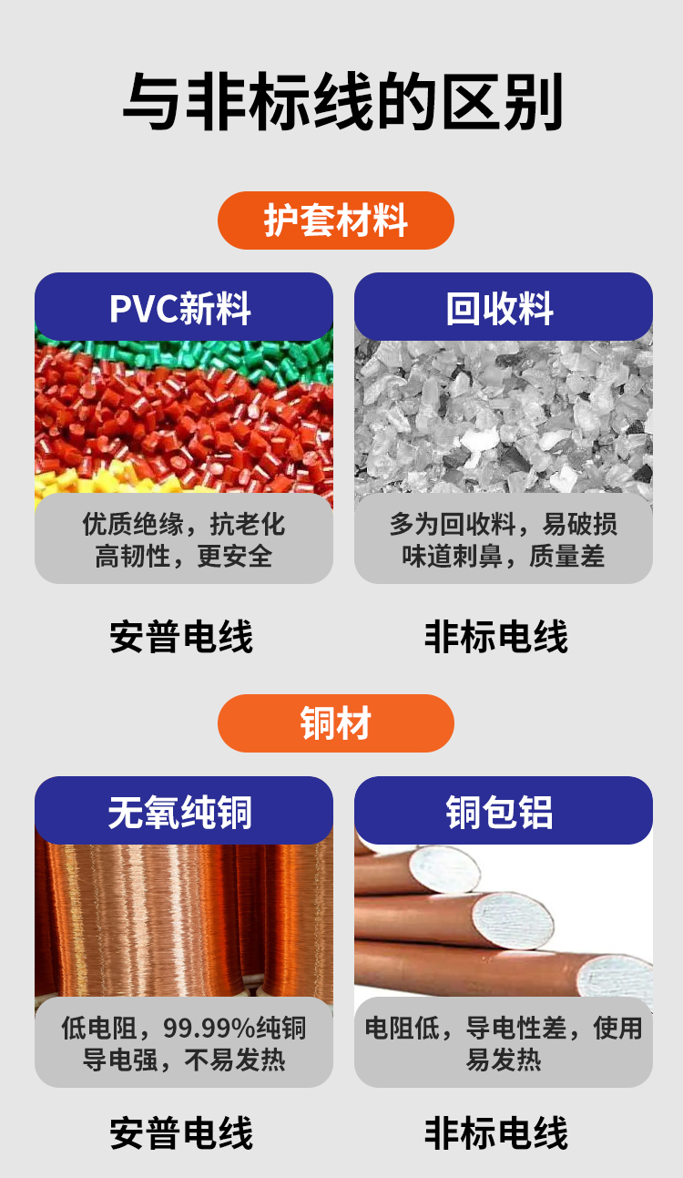 安普bvr電線軟線阻燃家用1.5/2.5/4/6/10平方銅芯電線國標100米 安普bvr電線軟線阻燃家用1.5/2.5/4/6/10平方銅芯電線國標100米