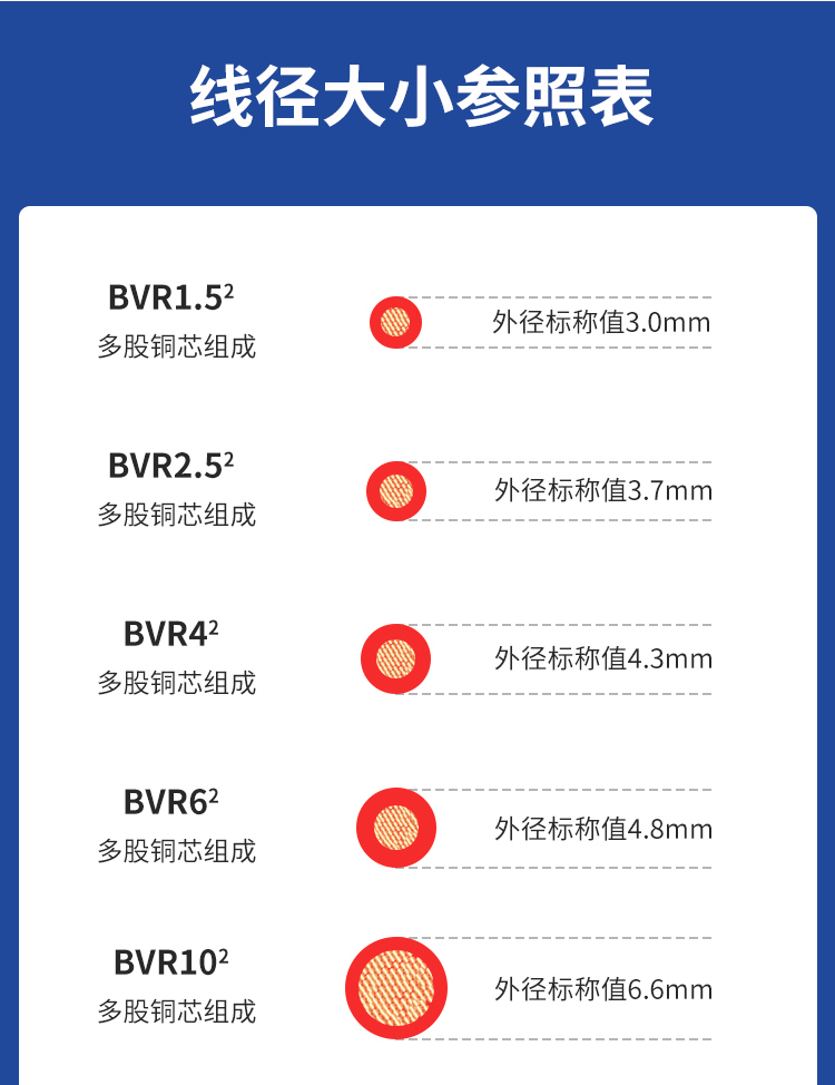 安普bvr電線軟線阻燃家用1.5/2.5/4/6/10平方銅芯電線國標100米 安普bvr電線軟線阻燃家用1.5/2.5/4/6/10平方銅芯電線國標100米
